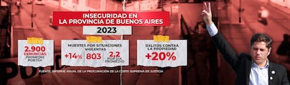 La inseguridad en la provincia de Buenos Aires