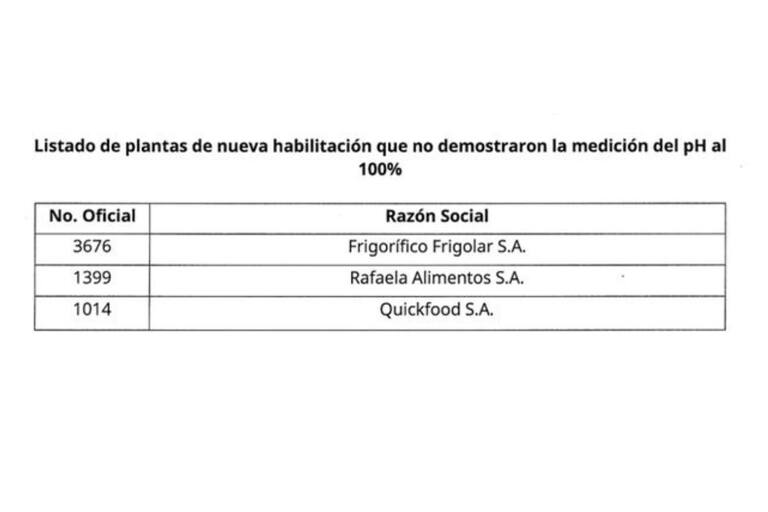 La inspección se realizó entre el 8 y 22 de marzo