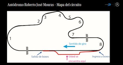 La jornada comenzó con un repaso del trazado del Autódromo Roberto José Mouras de La Plata