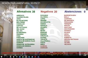La Legislatura aprobó una ley que permite apelar ante el Tribunal Superior de Justicia los casos de la Justicia Nacional