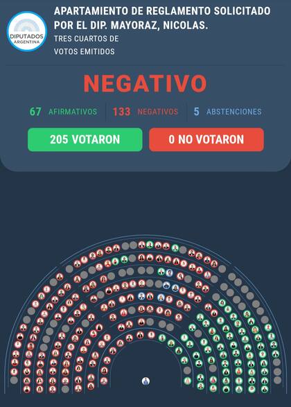 La Libertad Avanza perdió la moción para repudiar al presidente de Epaña, Pedro Sánchez