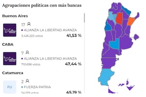 La Libertad Avanza se impuso en las elecciones Argentina 2025
