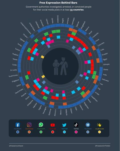 La libertad de expresión en distintos países