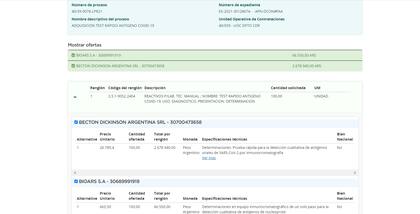 La licitación privada muestra sobreprecios en la compra de kits antígenos