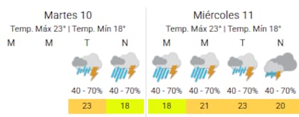 La Linda, pasada por agua