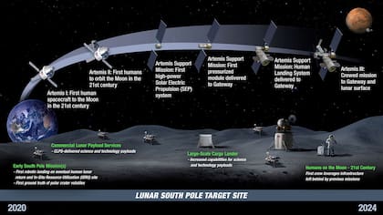 La línea de tiempo del programa Artemisa: Las primeras misiones Artemisa con las que la NASA volverá a la Luna después de medio siglo, y el envío de satélites, habitáculos y equipamiento de soporte hasta la Artemis III, en la que alunizarán los astronautas.