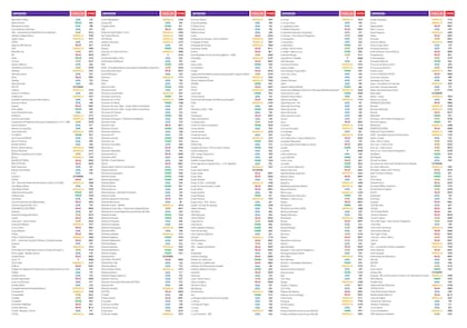 La lista completa de cada stand de la Feria del Libro 2026