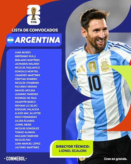 La lista completa de los convocados al Mundial 2026