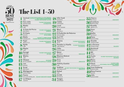 La lista completa de los Latin America 50 Best Restaurants 2022
