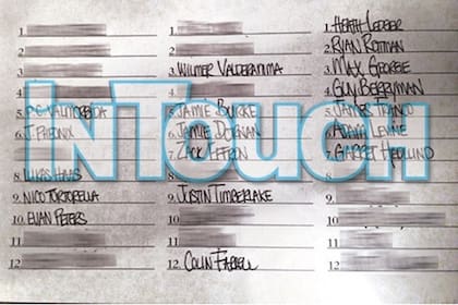 La lista confeccionada por la actriz, con algunos nombres censurados