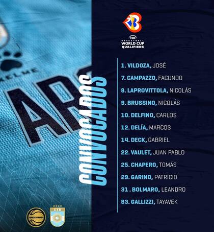 La lista de 12 jugadores de la Argentina que entregó el entrenador 'Che' García para visitar a Canadá