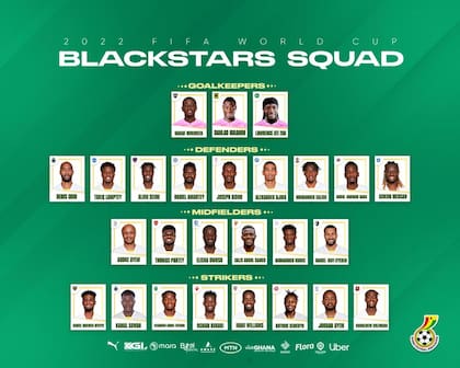 La lista de 26 jugadores convocados de Ghana para la Copa del Mundo de Qatar 2022