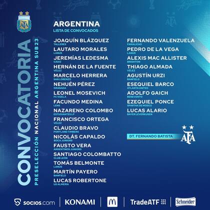 La lista de 26 jugadores convocados por Fernando Batista para la selección Sub 23 que representará a la Argentina en los Juegos Olímpicos