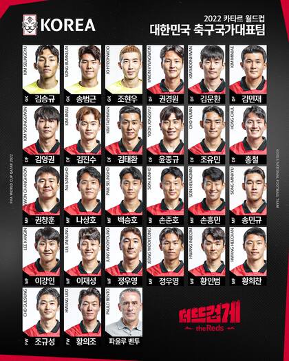 La lista de 26 jugadores de Corea del Sur para el Mundial Qatar 2022
