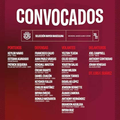 La lista de 26 jugadores de Costa Rica para el Mundial Qatar 2022
