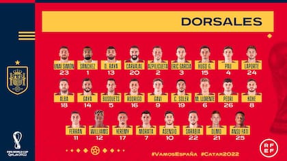 La lista de 26 jugadores de España para el Mundial Qatar 2022