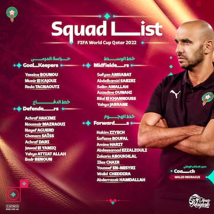 La lista de 26 jugadores de la selección de Marruecos para disputar el Mundial Qatar 2022