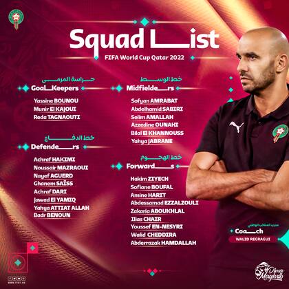 La lista de 26 jugadores de Marruecos para el Mundial Qatar 2022