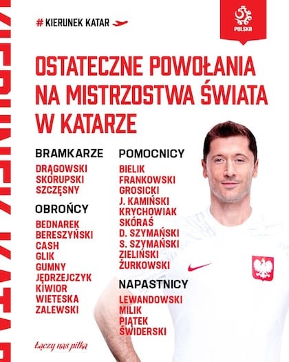 La lista de 26 jugadores de Polonia para el Mundial Qatar 2022