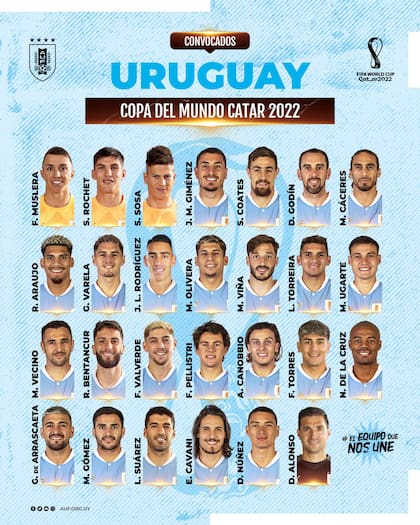 La lista de 26 jugadores de Uruguay para el Mundial Qatar 2022