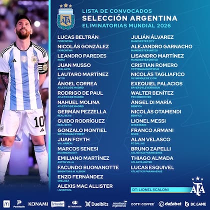 La lista de convocados de la selección argentina para el inicio de las Eliminatorias rumbo a 2026