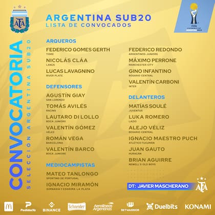 La lista de convocados por Javier Mascherano a la selección argentina para el Mundial Sub 20