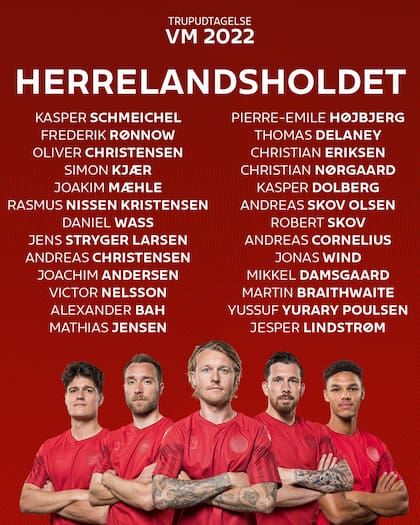 La lista de Dinamarca para el Mundial Qatar 2022