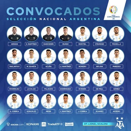 La lista de Lionel Scaloni para el Mundial será muy similar a la de la Copa América 2021