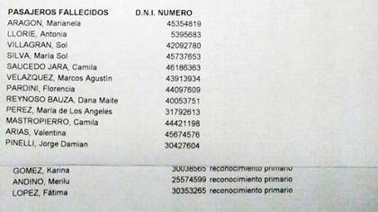 La lista de los fallecidos en el accidente hasta el momento