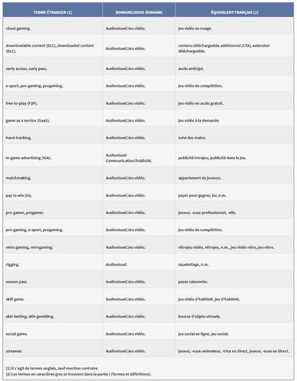 La lista de palabras en inglés y su equivalente francés que deberá ser usado en documentos oficiales