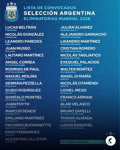 La lista de Scaloni para el debut en las Eliminatorias