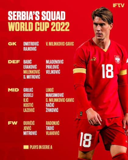 La lista de Serbia para el Mundial Qatar 2022
