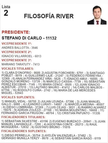 La lista de Stefano Di Carlo para presidir River Plate