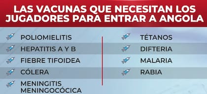 La lista de vacunas obligatorias para ingresar a Angola