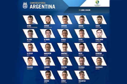 La lista para la Copa América