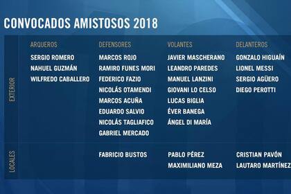 La lista para los amistosos