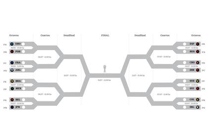 La llave con los cruces del Mundial Rusia 2018