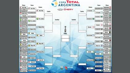 La llave de la Copa Argentina