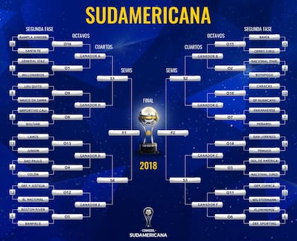 La llave de la Copa Sudamericana