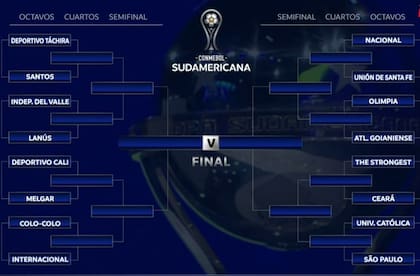 La llave de la Copa Sudamericana
