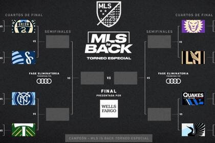 La llave de los cuartos de final de la MLS