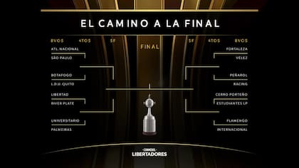 La llave de los octavos de final de la Copa Libertadores: River, Racing, Vélez y Estudiantes ya conocen a sus rivales