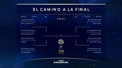 La llave de los octavos de final de la Copa Sudamericana