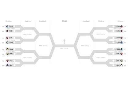 La llave de octavos de final si no se hubiera aplicado el VAR