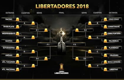 La llave de octavos de la Copa Libertadores