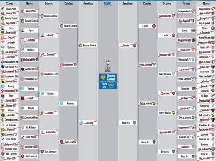 La llave desde 32avos de final en el torneo que acaba de conquistar Boca
