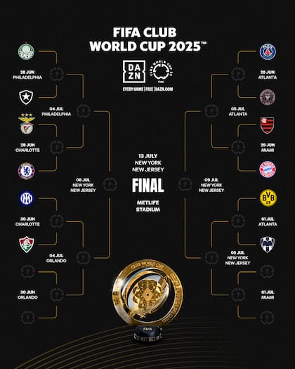 La llave hacia el título del Mundial de Clubes