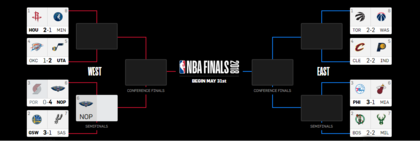 La llave por los playoff de la NBA
