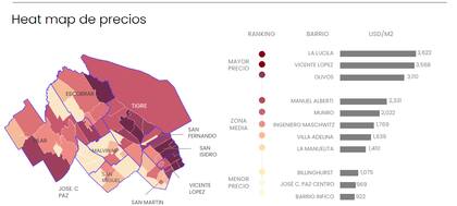 La Lucila es el barrio más caro de zona Norte con un precio medio de US$ 3622 por m2. Barrio Infico es el más económico