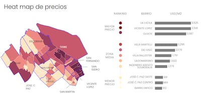 La Lucila es el barrio más caro de zona norte con un precio medio de US$3525 por m2